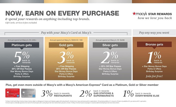 The Ultimate Guide On How To Get Macy's Coupon Online