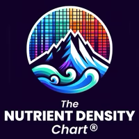 The Nutrient Density Chart
